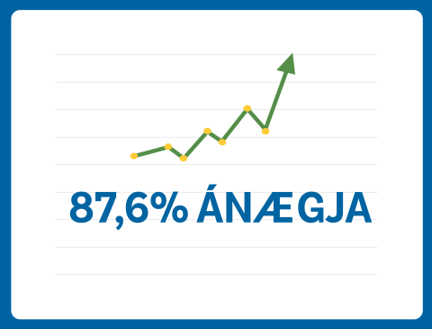 Það er fagnaðarefni að sjá hve mikil ánægja mælist með þjónustu FVSA meðal félagsfólks.
